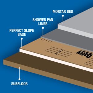 How to Fix Slope in Shower Floor