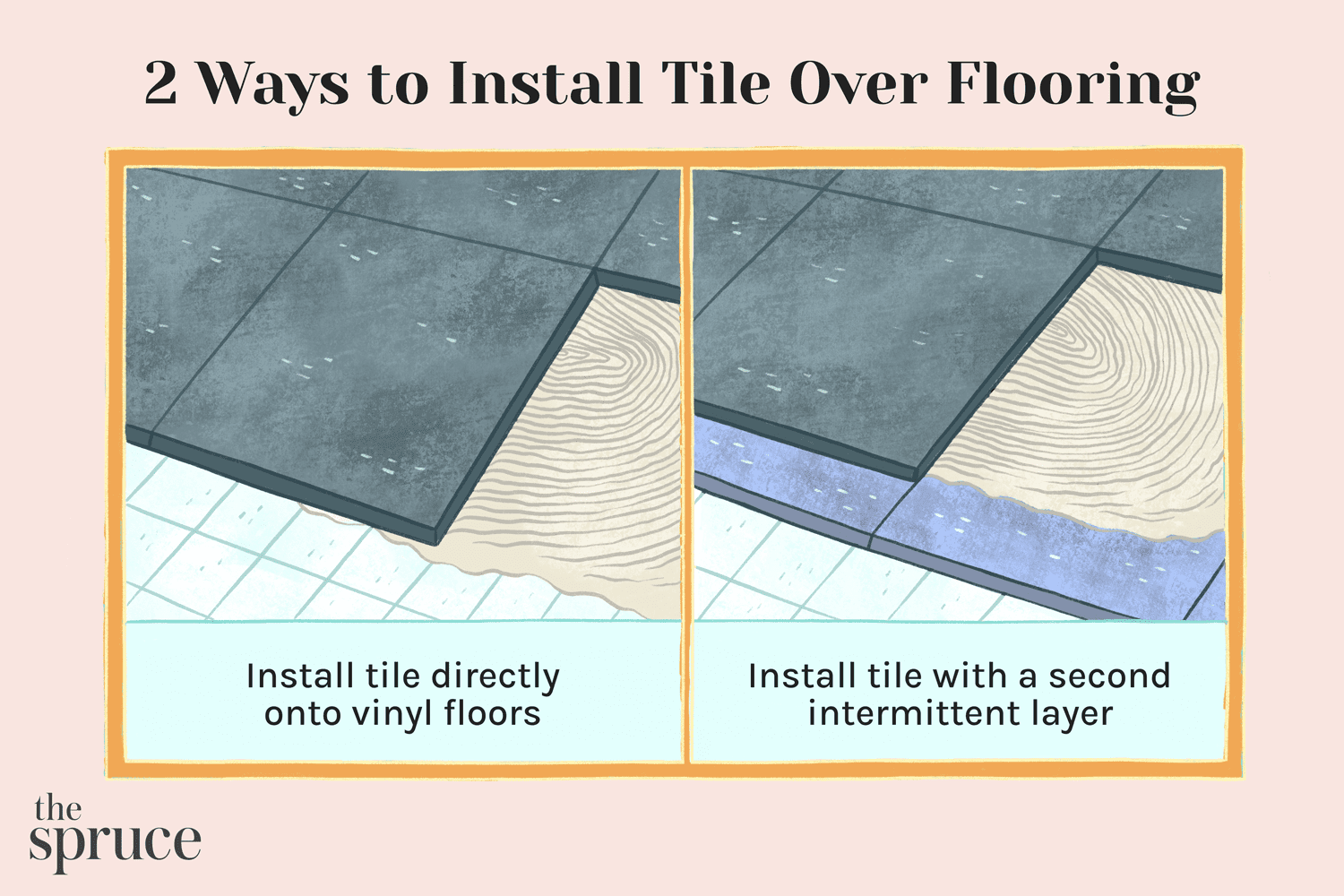 Can You Tile Over Vinyl Tile Flooring