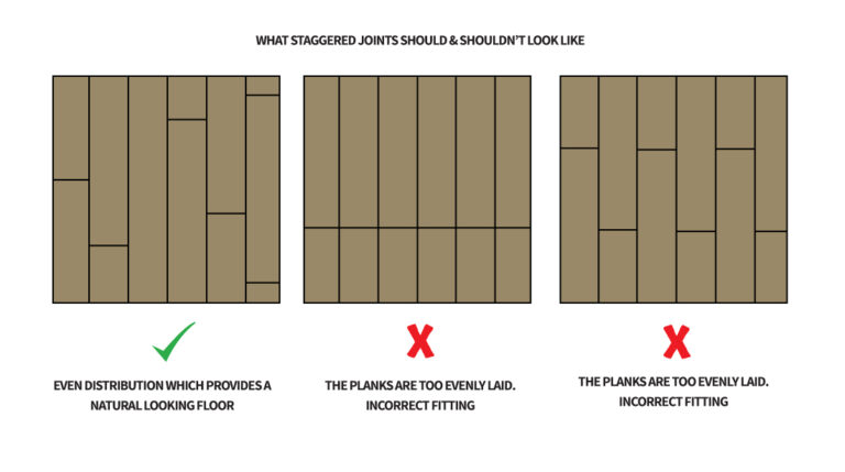 How Do I Stagger Laminate Flooring