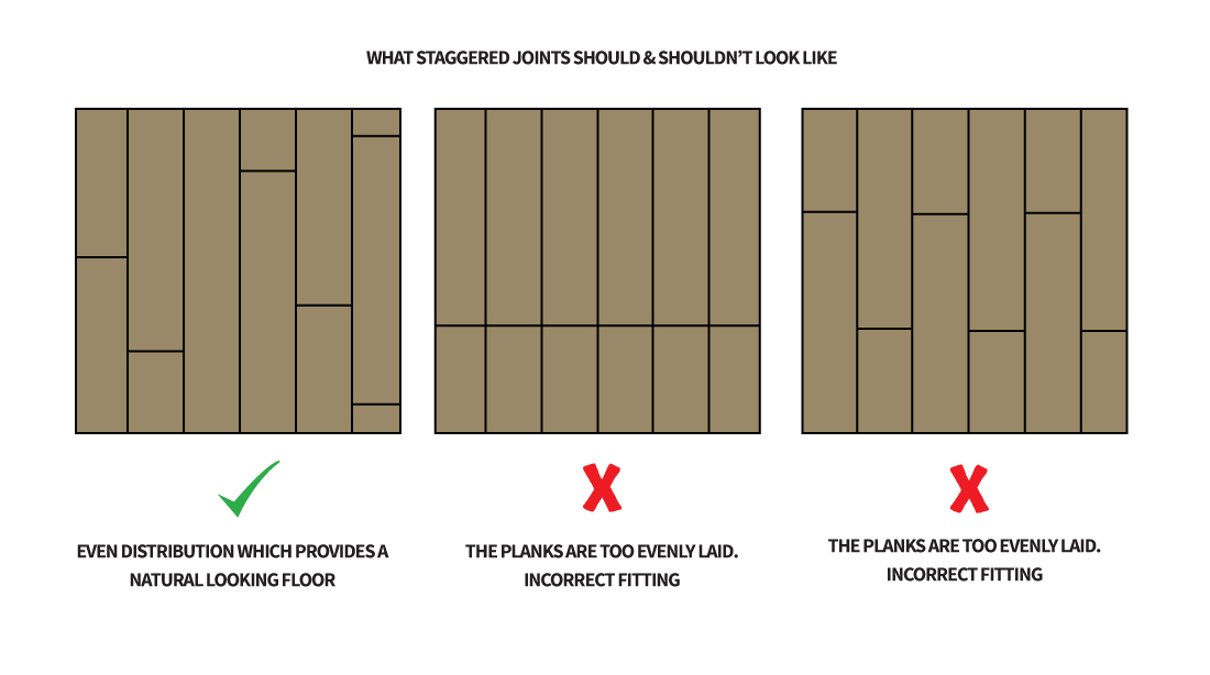 How Do I Stagger Laminate Flooring