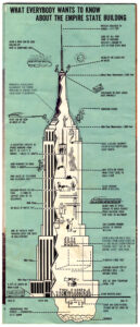 How Many Floor Empire State Building