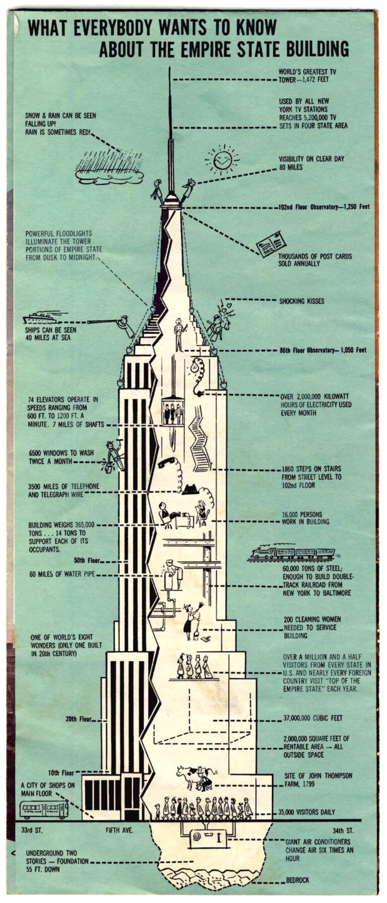 How Many Floor Empire State Building