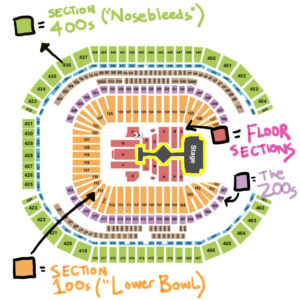 How Much are Taylor Swift Floor Tickets