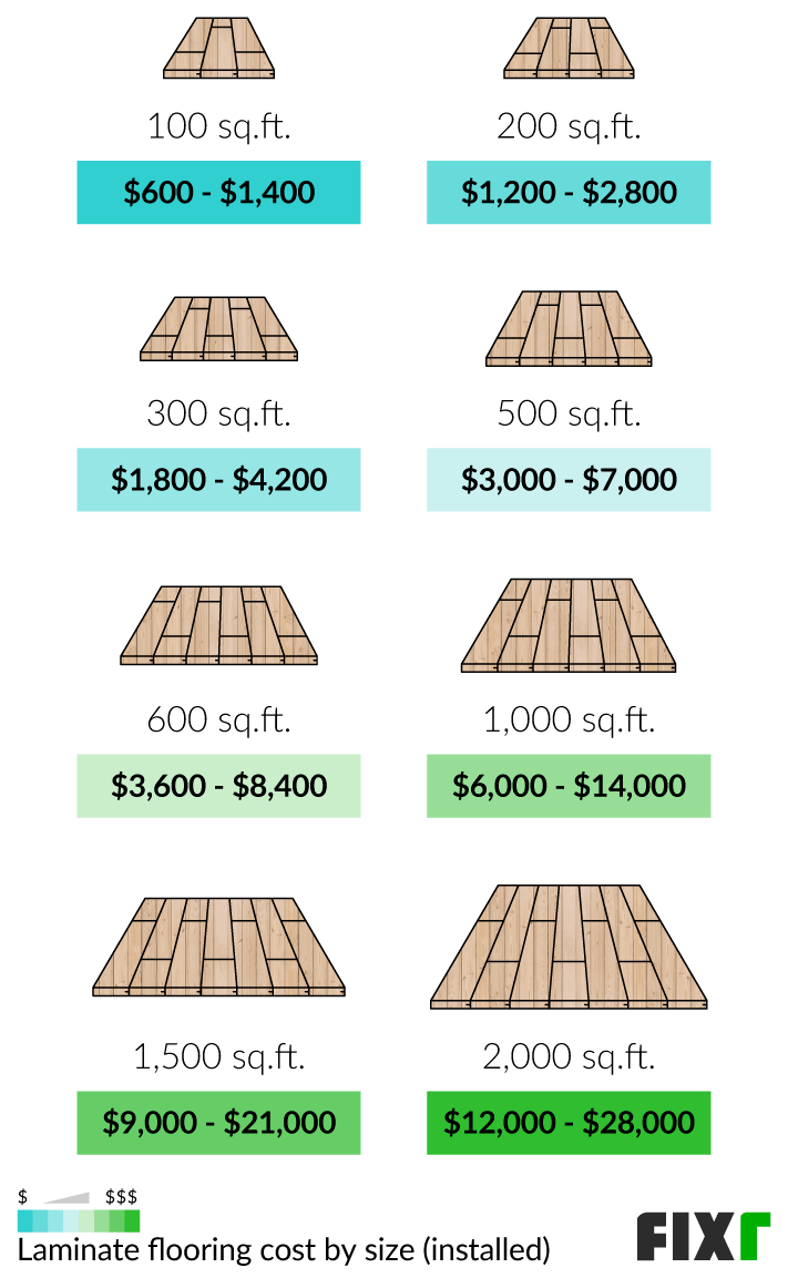 How Much Does It Cost to Install Flooring