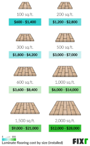 How Much Will It Cost to Lay Laminate Flooring