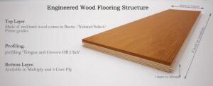 How Thick is Hardwood Flooring