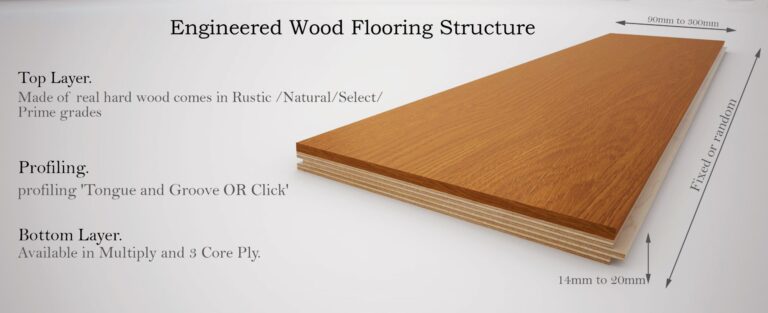 How Thick is Hardwood Flooring