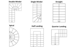 How to Draw Stairs on a Floor Plan