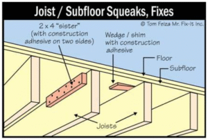 How to Fix a Creaky Floor