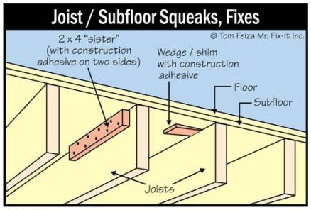 How to Fix a Creaky Floor