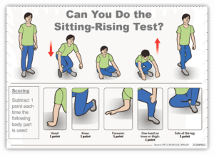 How to Get Up from the Floor