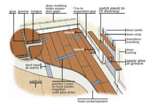 How to Install a Floating Floor