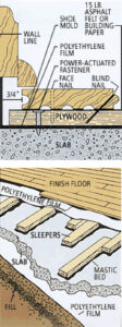 How to Install Hardwood Flooring on Cement