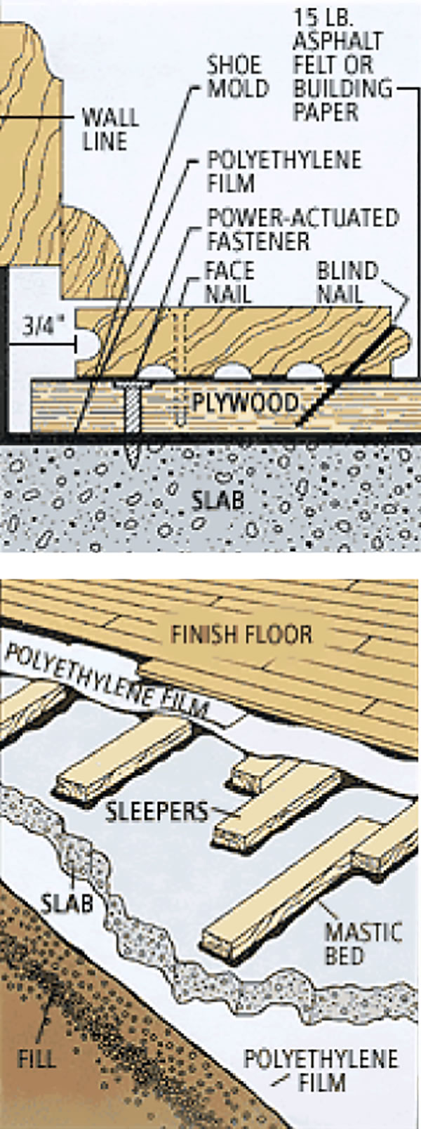 How to Install Wood Flooring on Concrete