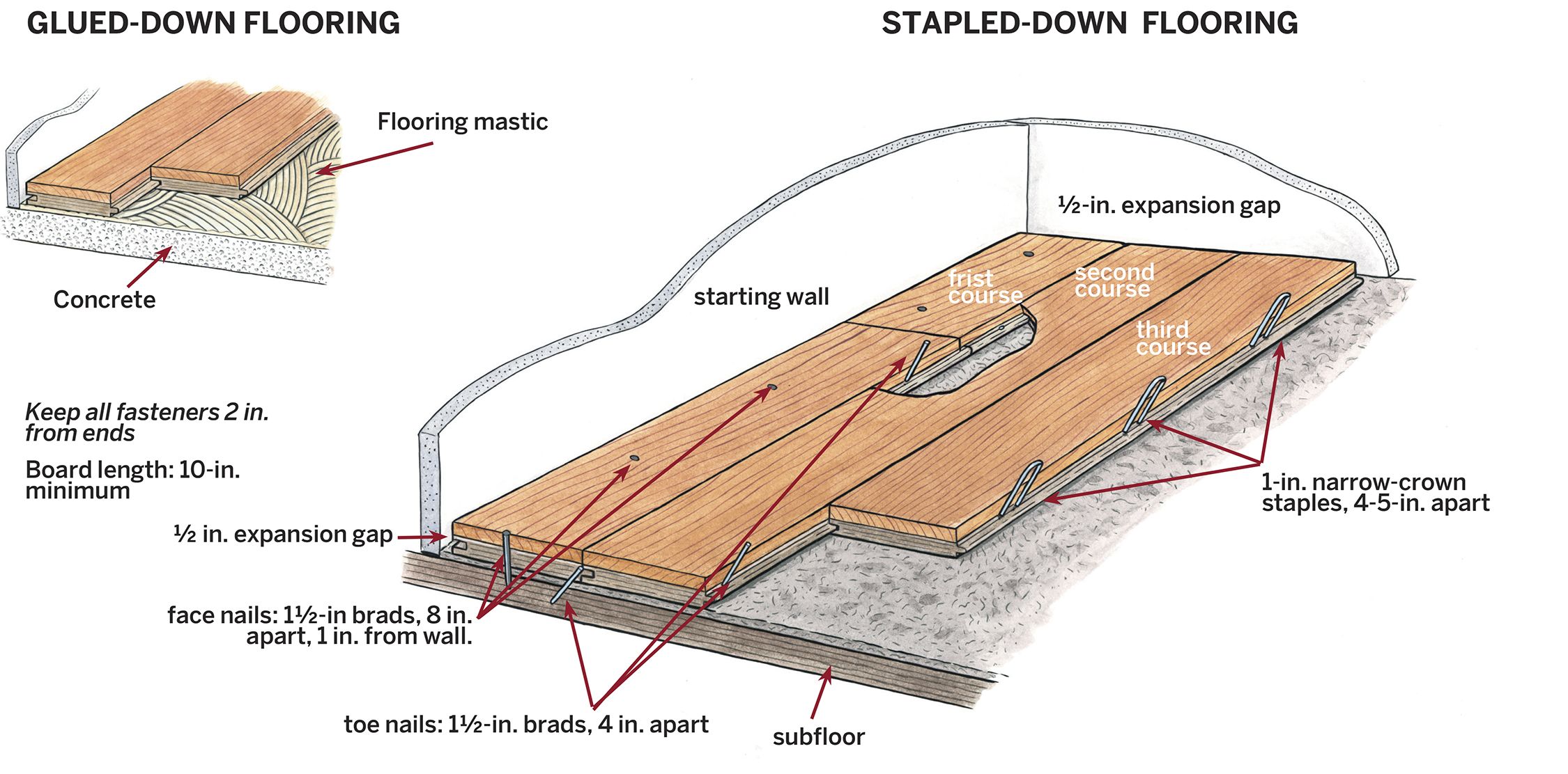 How to Lay Engineered Hardwood Flooring
