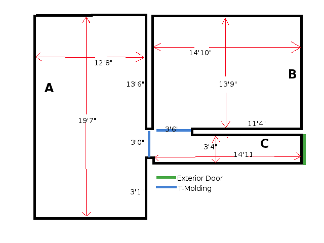 How to Measure for Flooring