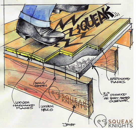 How to Stop Floor Squeaks