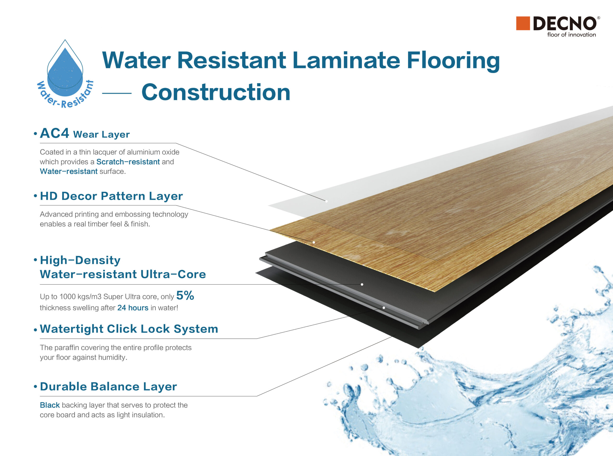 Is Laminate Floor Water Resistant