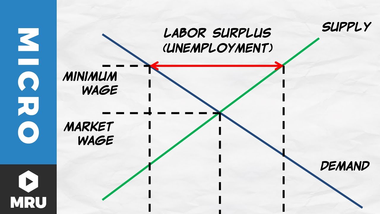 Is the Minimum Wage a Price Floor