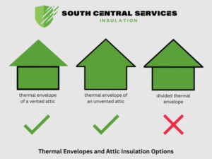 Should I Insulate My Attic Floor Or Ceiling