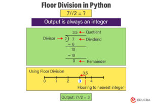 What Does Floor Do in Python