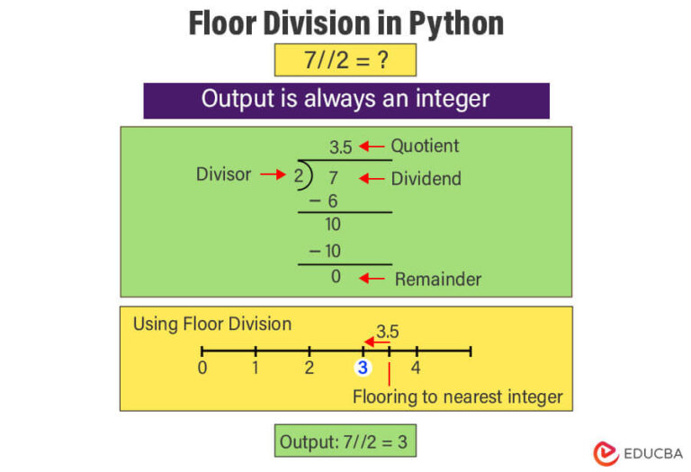 What Does Floor Do in Python