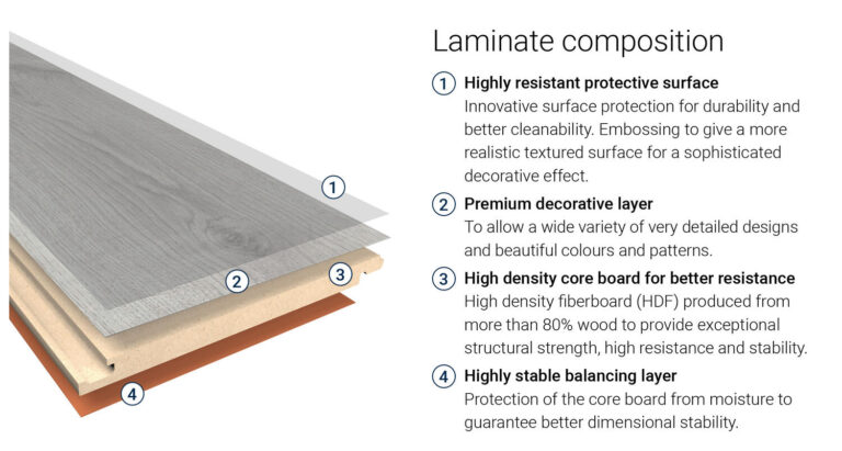 What is a Laminate Floor