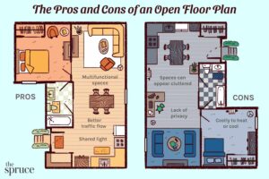 What is an Open Floor Plan