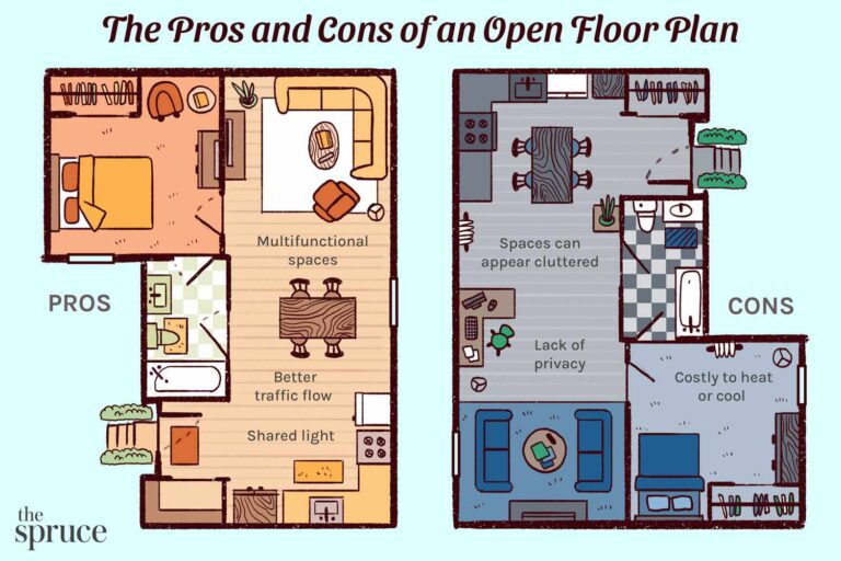 What is an Open Floor Plan