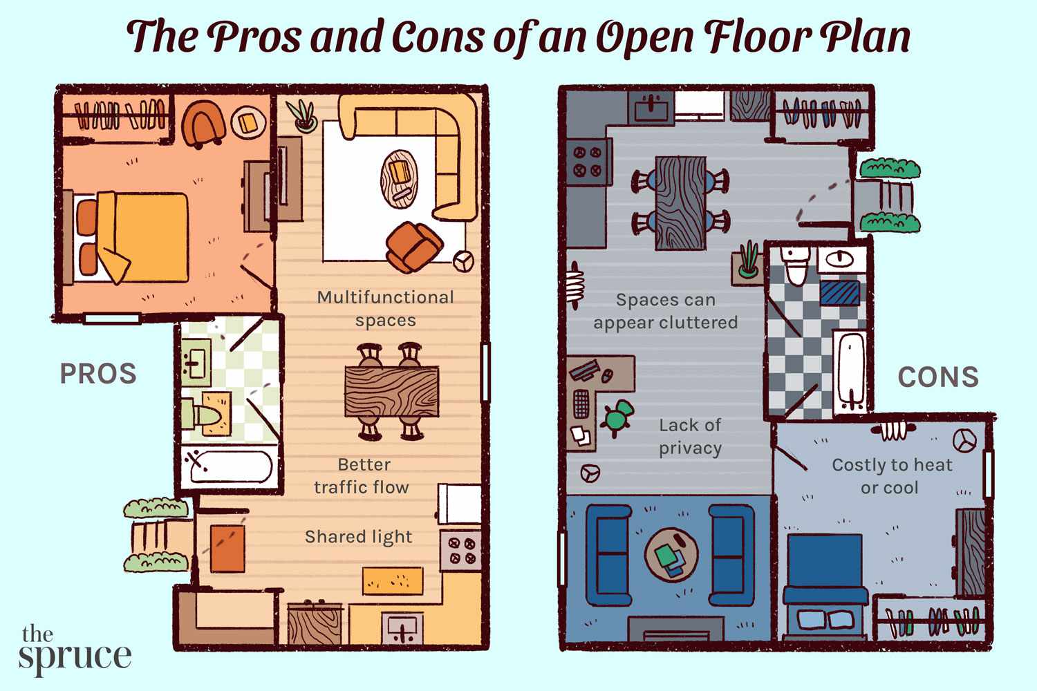What is an Open Floor Plan