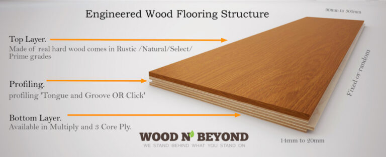 What is Engineered Hardwood Floor