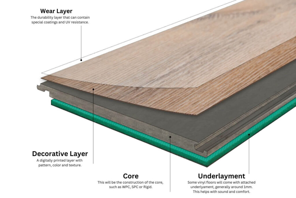 What is Vinyl Flooring Made of